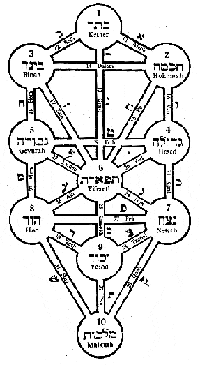 אילן הקבלה 2